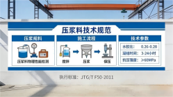 东方华侨农场本地工厂讲解：说一遍公路压浆料和铁路压浆料的区别