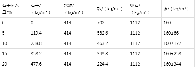 东方华侨农场防静电水泥砂浆怎么做(附配比及施工方法)
